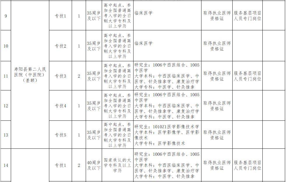 山西省事业单位最新招聘,山西省事业单位最新招聘动态及深度解读