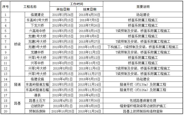 广西阳鹿高速最新进展,广西阳鹿高速最新进展，建设提速，助力区域经济发展