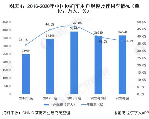 徐州网约车最新消息,徐州网约车最新消息，行业变革与发展趋势