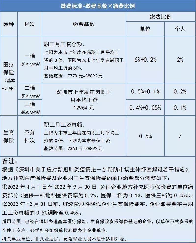 深圳底薪2017最新标准加班费,深圳底薪标准与加班费政策，2017年最新解读