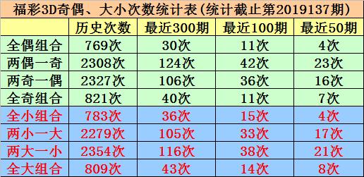 3d最新各类和值谜今天,探索未来，3D最新各类和值谜今天