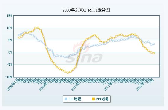 养虎为患 第6页