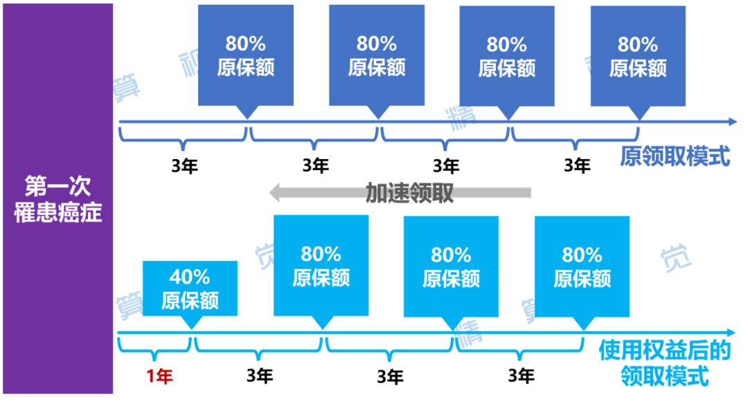 生龙活虎 第6页