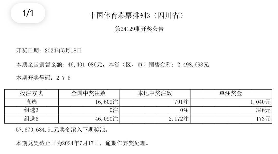 2024澳门六今晚开奖结果,关于澳门彩票开奖结果的真相与警示