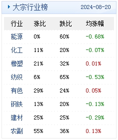 艳阳高照 第6页