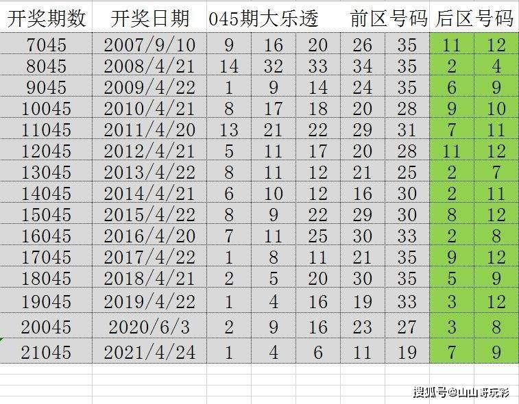 澳门六开奖结果2024开奖今晚,澳门六开奖结果及未来开奖预测，警惕违法犯罪风险