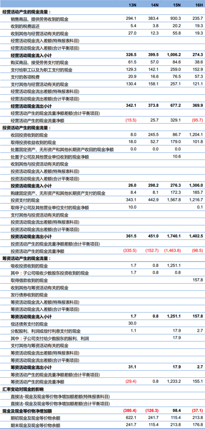 珍禽异兽 第6页