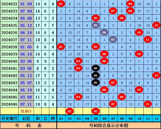 2024今晚特马开什么,揭秘未来之门，关于特马彩票的预测与启示（以今晚特马开什么为关键词）