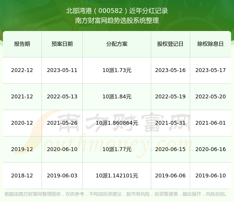 2024香港港六开奖记录,揭秘香港港六开奖记录，历史、数据与未来展望（XXXX年分析）