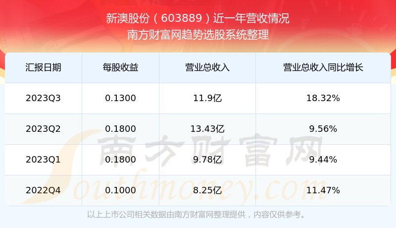 2024新澳最新开奖结果查询,新澳2024最新开奖结果查询，探索彩票开奖的奥秘与实时查询系统的发展