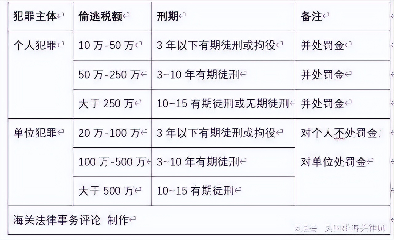 笨鸟先飞 第6页