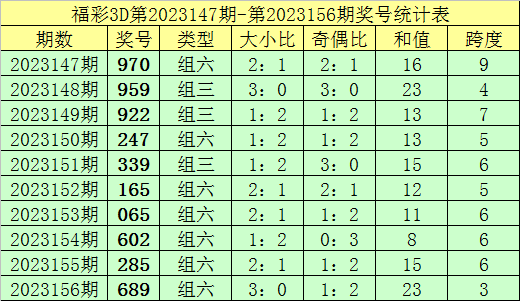 新澳门彩出码综合走势图表大全,新澳门彩出码综合走势图表分析与相关法律风险警示