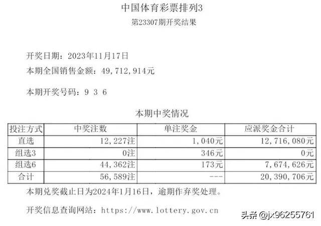 2024澳门天天六开彩开奖结果,2024澳门天天六开彩开奖结果，揭秘彩票背后的故事与影响