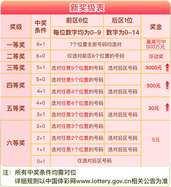 新澳天天开奖资料大全1050期,关于新澳天天开奖资料大全第1050期的警示与提醒