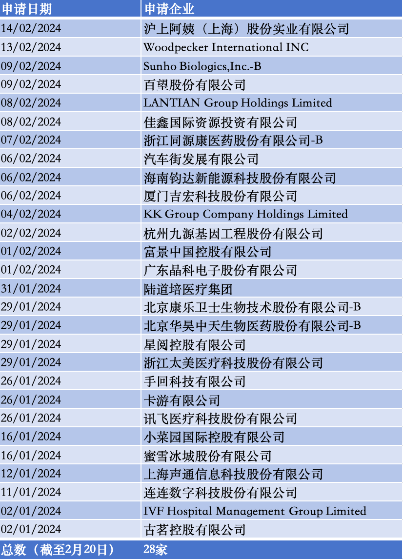 2024香港全年资料大全,香港全年资料大全（XXXX年）