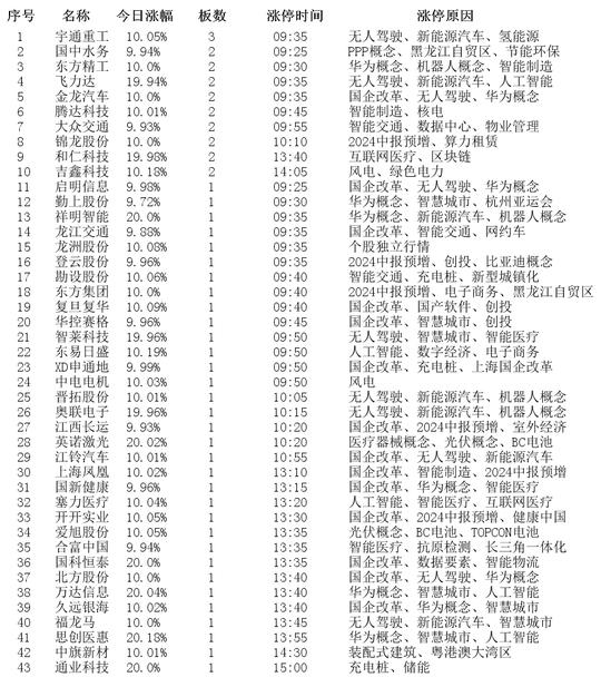 2024新澳开奖记录,揭秘2024新澳开奖记录，数据与策略的双重解析