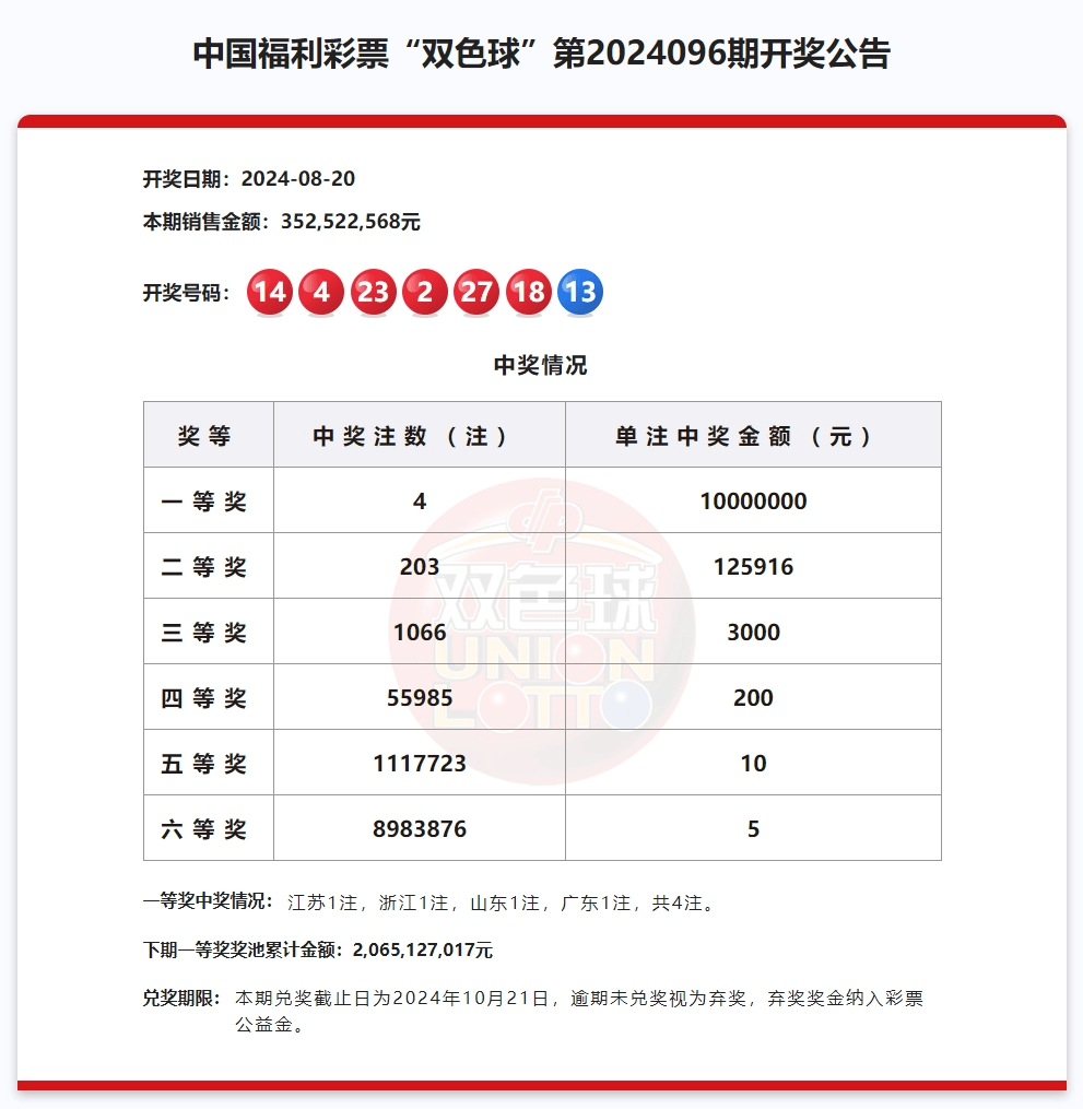 2024澳门六今晚开奖结果,澳门彩票的开奖结果及其影响