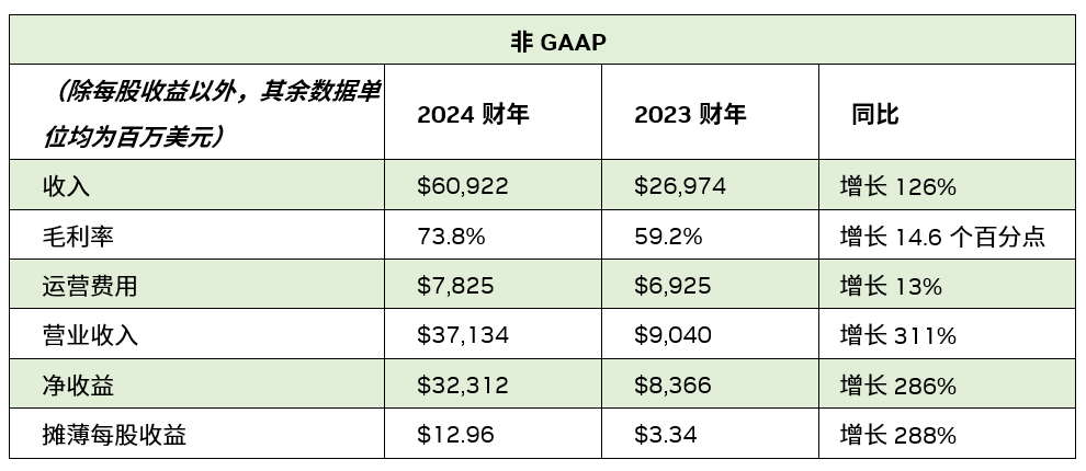 2024,全年资料兔费大全,2024全年资料兔费大全