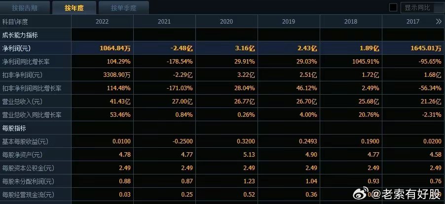 2024新奥马新免费资料,探索未来赛道，揭秘2024新奥马新免费资料的重要性与价值