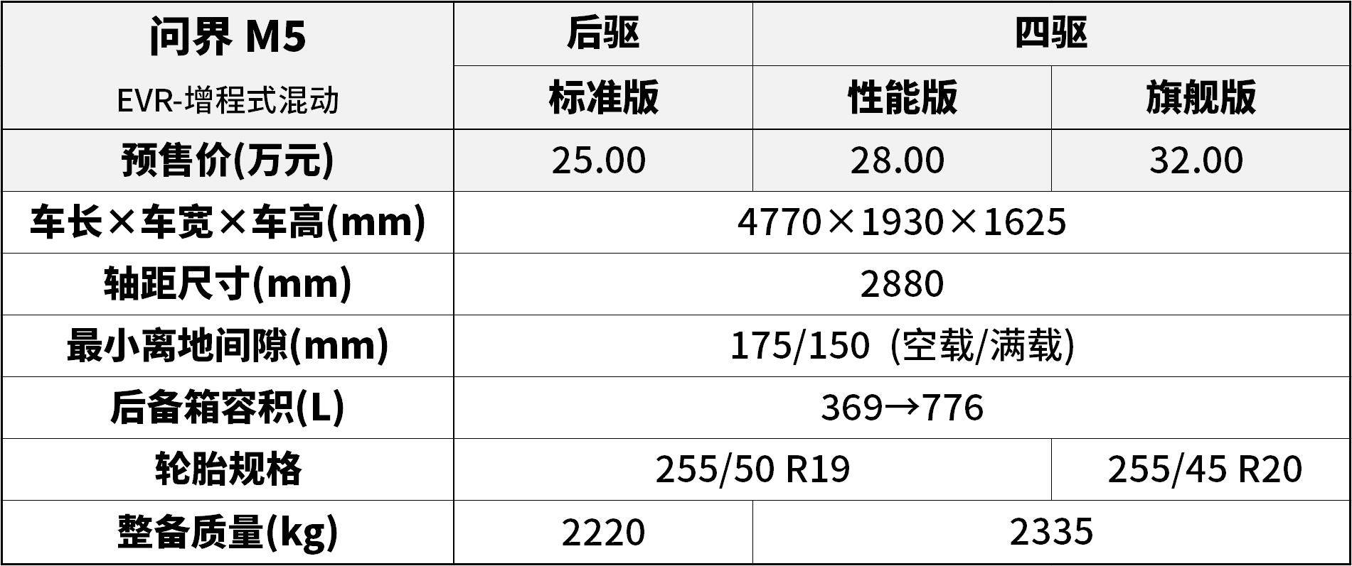 老态龙钟 第5页