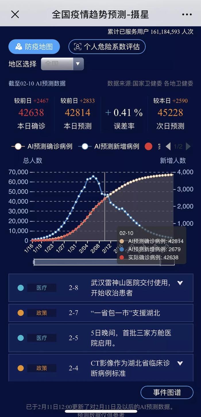 摩肩接踵 第5页