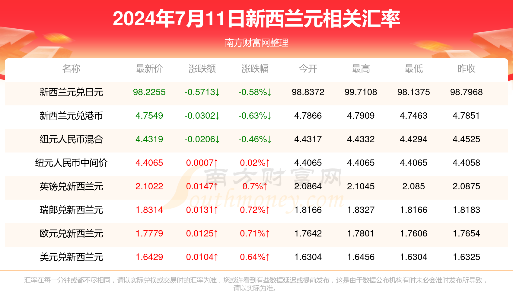 2024新澳免费资料大全,全面解析，2024新澳免费资料大全