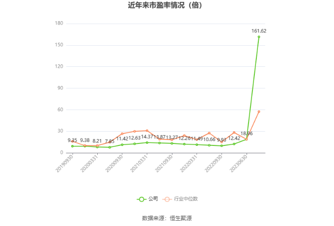 2024新奥今晚开什么资料,关于新奥集团2024年今晚的资料分析