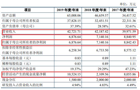 2024新奥彩开奖结果记录,揭秘新奥彩开奖结果记录，一场数字盛宴的盛宴之旅