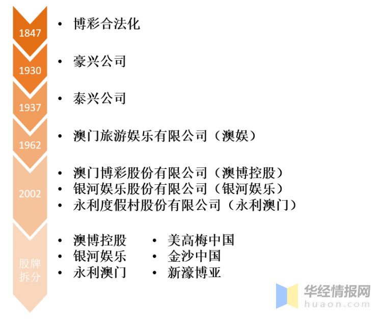 2024澳门天天六开,澳门博彩业的发展与展望，2024澳门天天六开现象的背后