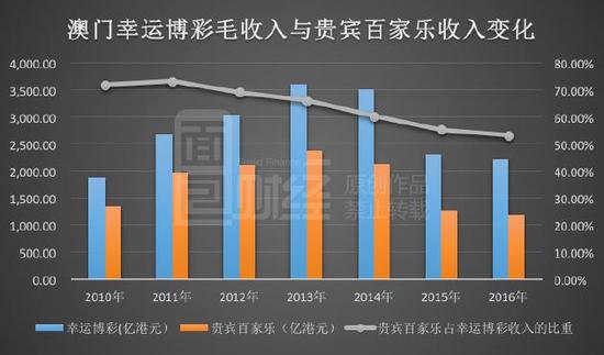 新澳门彩历史开奖结果走势图,新澳门彩历史开奖结果走势图与赌博犯罪的探讨