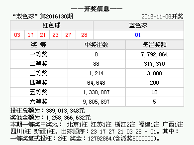 小鸟依人 第5页