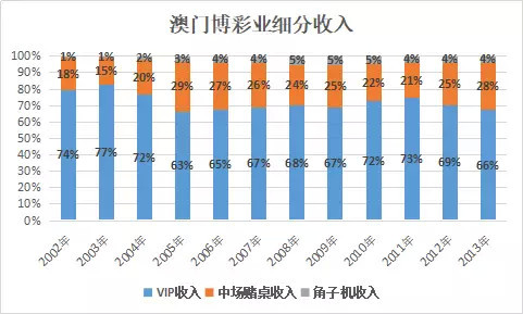 惊弓之鸟 第5页