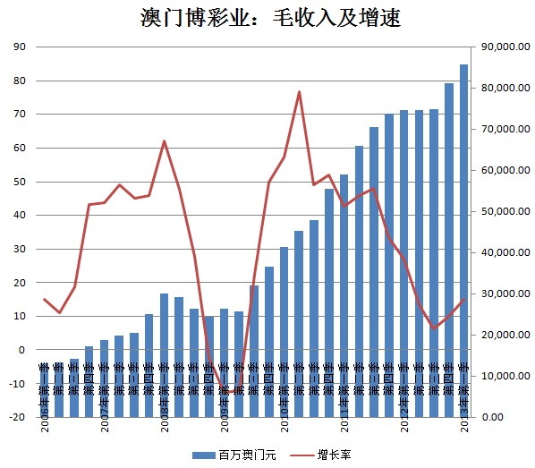 2024年新澳门天天开彩,关于澳门博彩业的发展与规范——以新澳门天天开彩为例