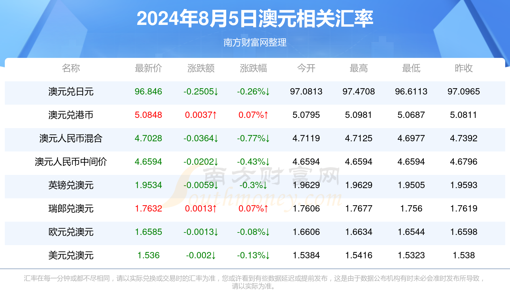 鸡零狗碎 第4页