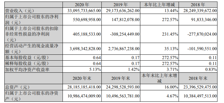 管中窥豹 第4页