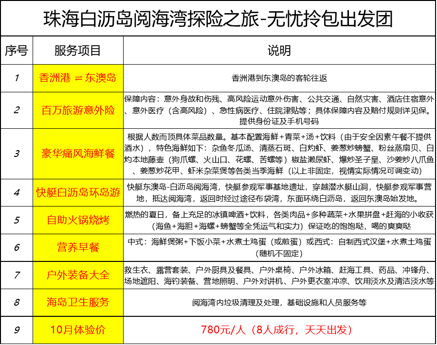 万古长青 第4页