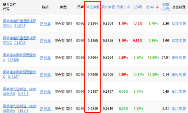 走马观花 第4页