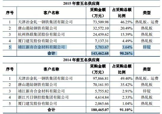 梨黄 第5页