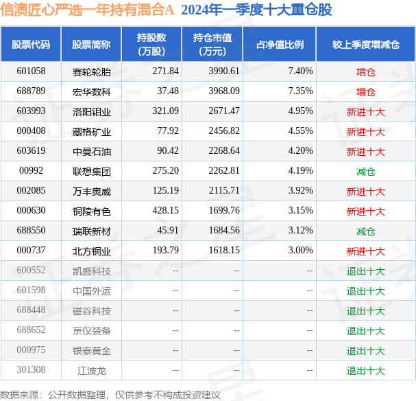 来龙去脉 第4页