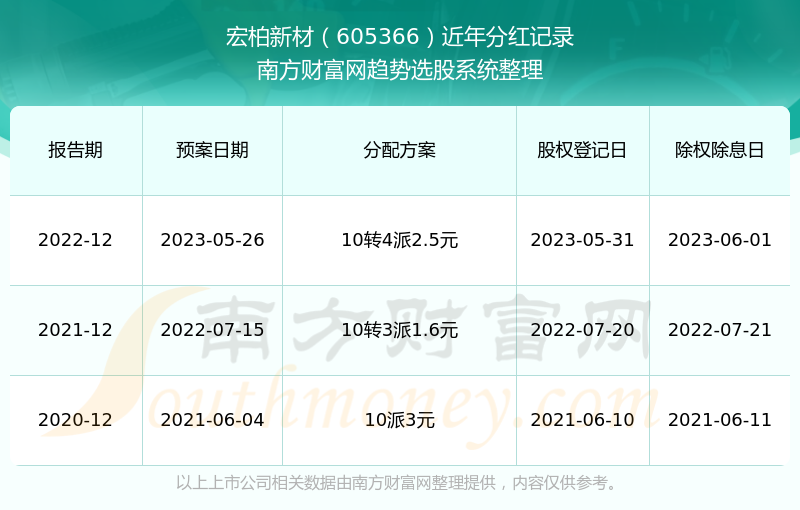 2024新澳门历史开奖记录,揭秘2024新澳门历史开奖记录，数据与背后的故事