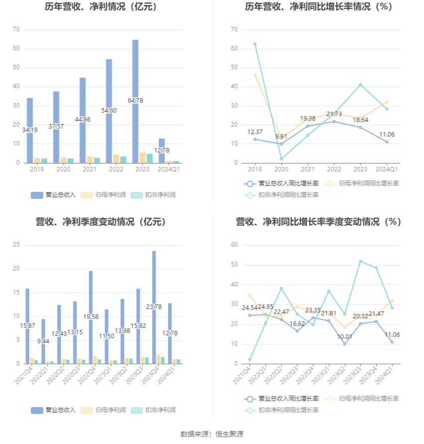 澳门六和彩资料查询2024年免费查询01-32期,澳门六和彩资料查询与免费查询的警示，警惕违法犯罪风险