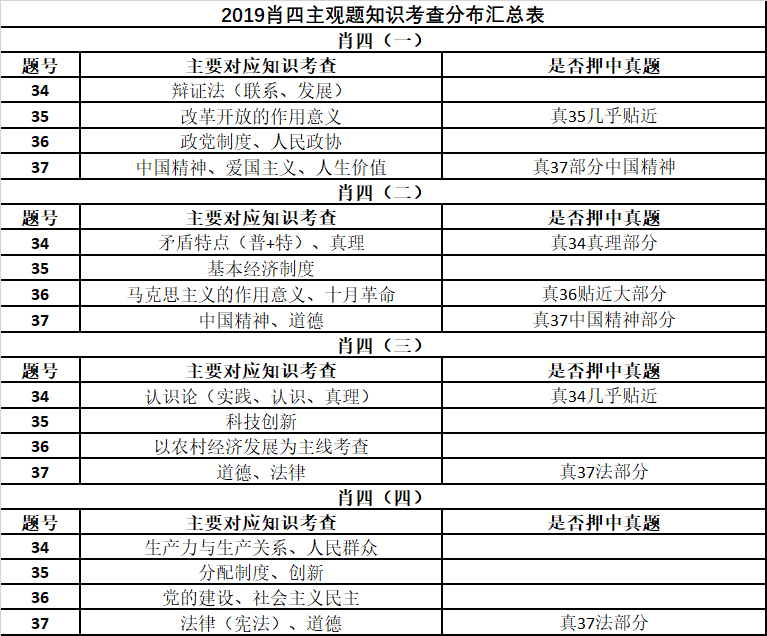 鸡犬升天 第4页