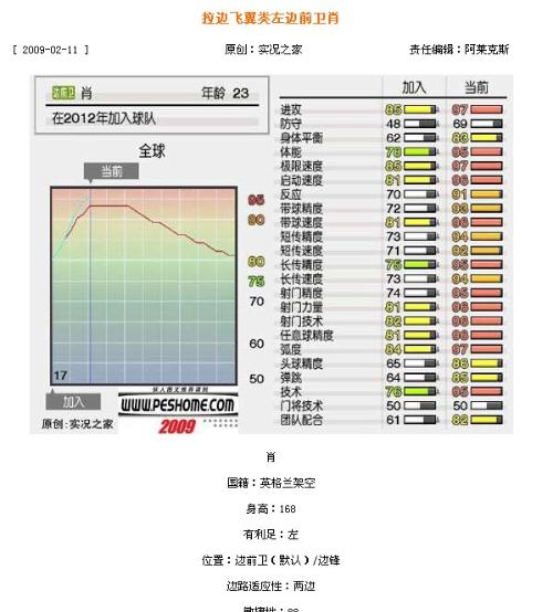 飞蛾扑火 第3页