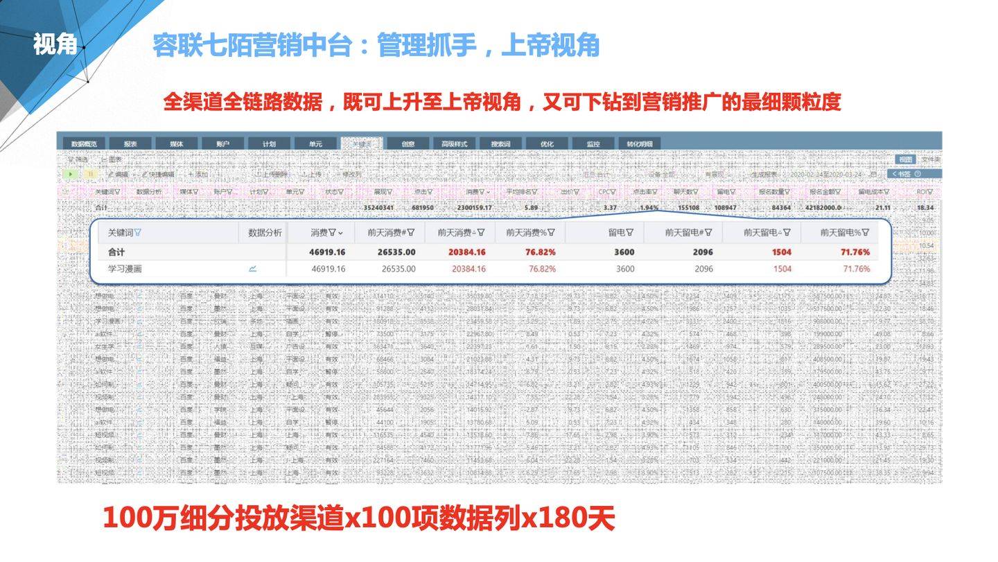 昂首阔步 第3页