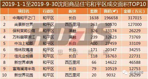 鸠占鹊巢 第3页