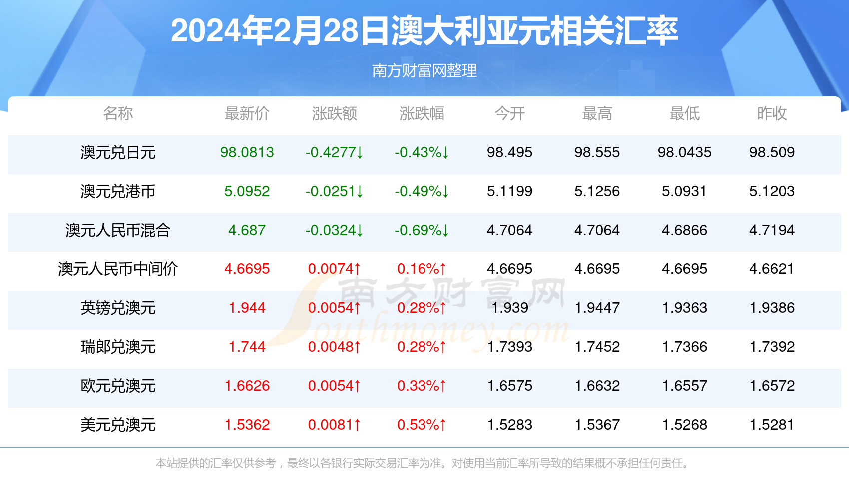 2024新澳资料免费资料大全,2024新澳资料免费资料大全，探索与启示