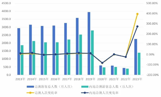 2024新澳门历史开奖记录查询结果,揭秘澳门历史开奖记录，探寻新澳门2024年开奖数据