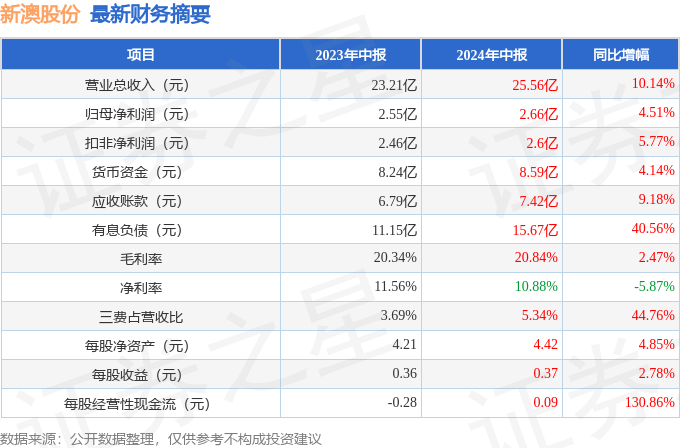 风声鹤唳 第3页