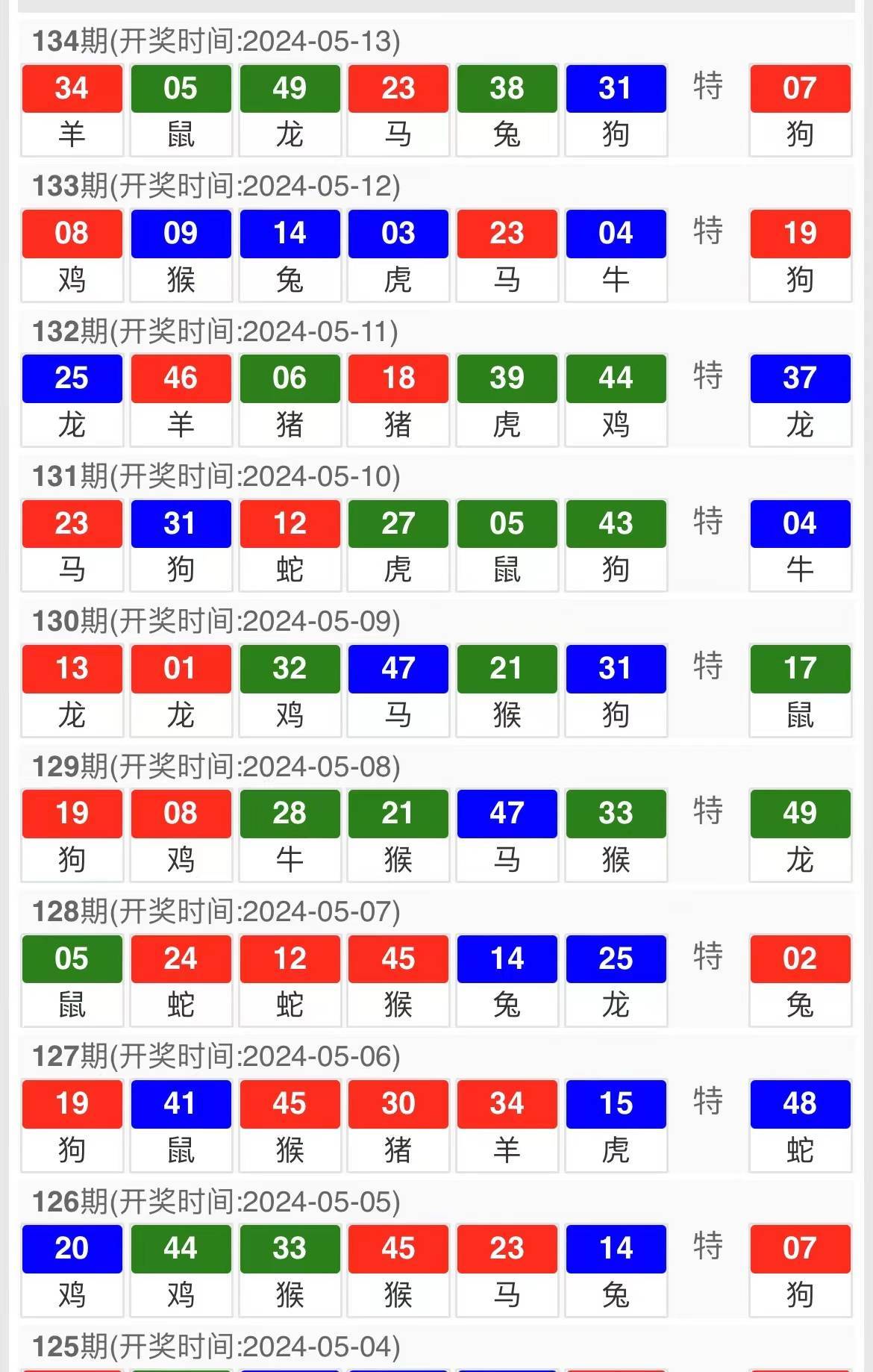 扬眉吐气 第3页