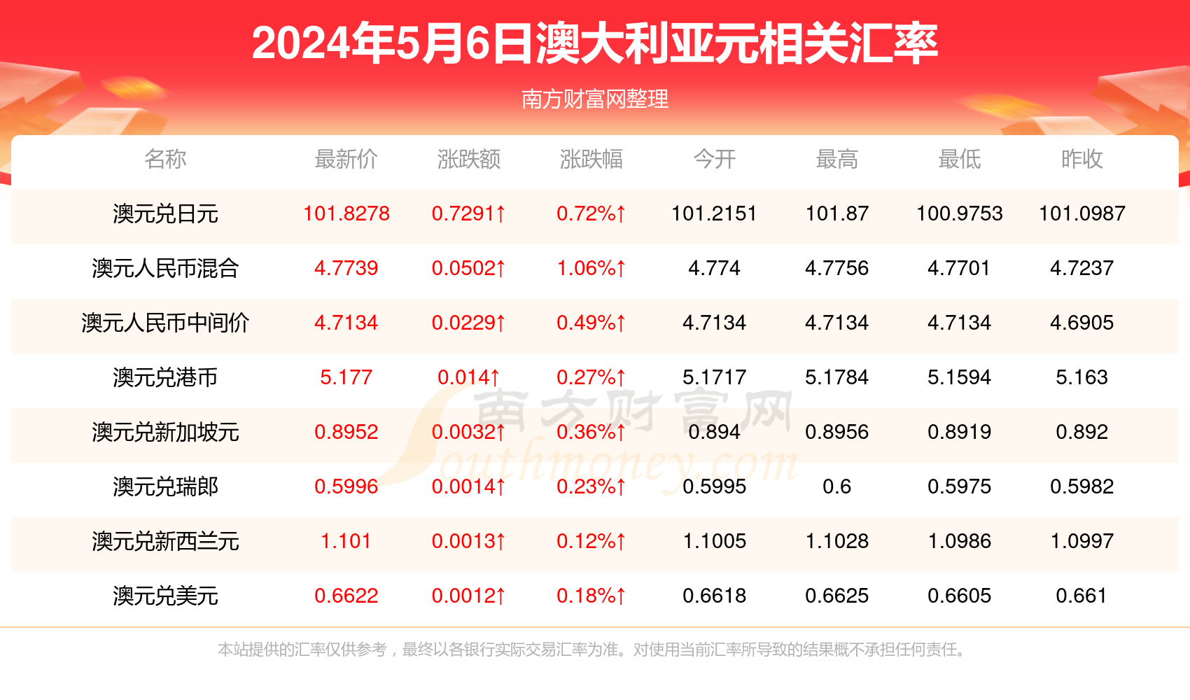 2024新澳最新开奖结果查询,揭秘新澳2024最新开奖结果查询，全方位解读彩票开奖过程与查询方式